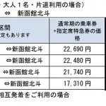 東京↔新函館北斗が最安10,310円から。JR東日本＆北海道のふっこう割