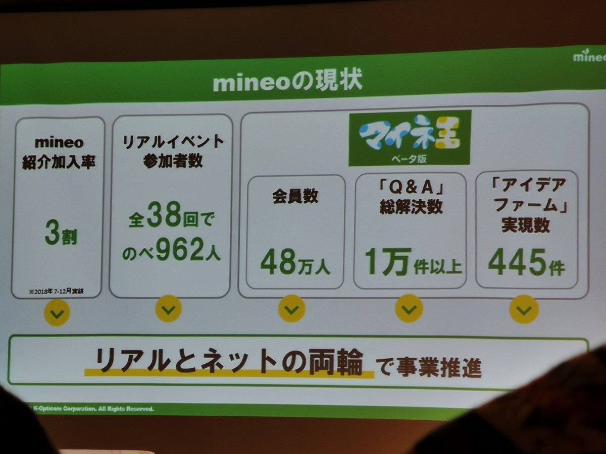 mineoの新規契約のうち3割は紹介経由