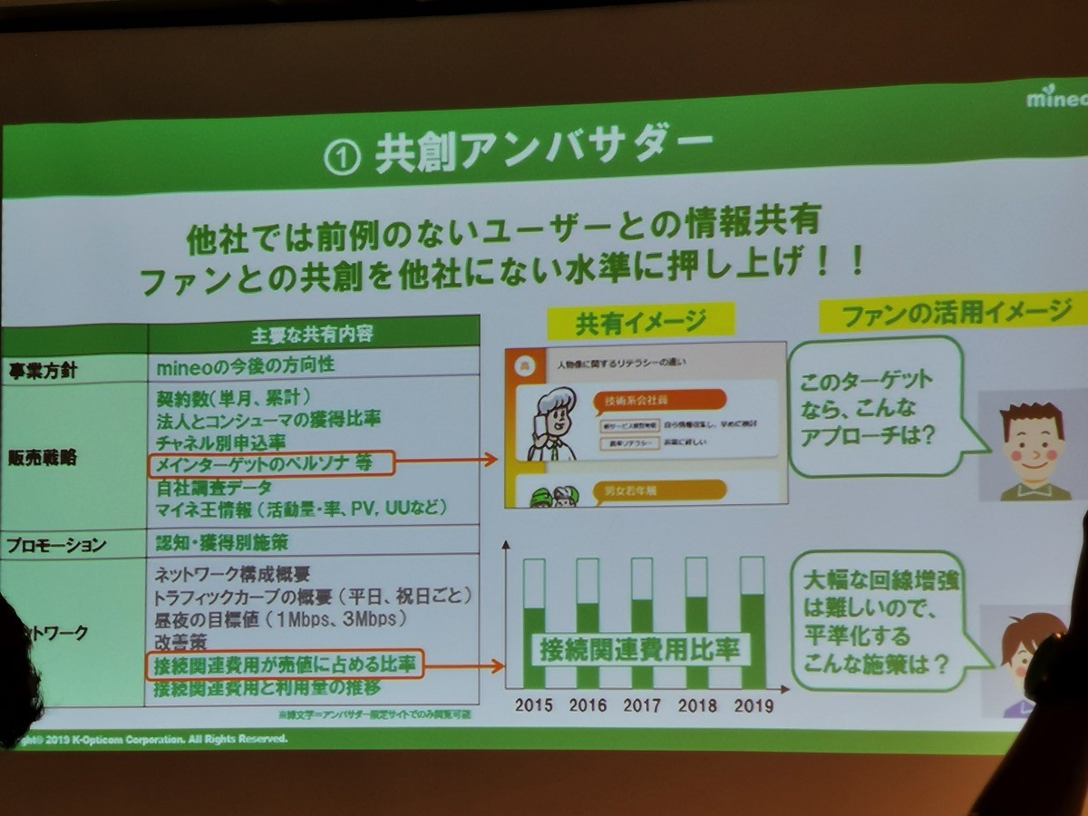 mineoサービスを共に創る「共創アンバサダー」