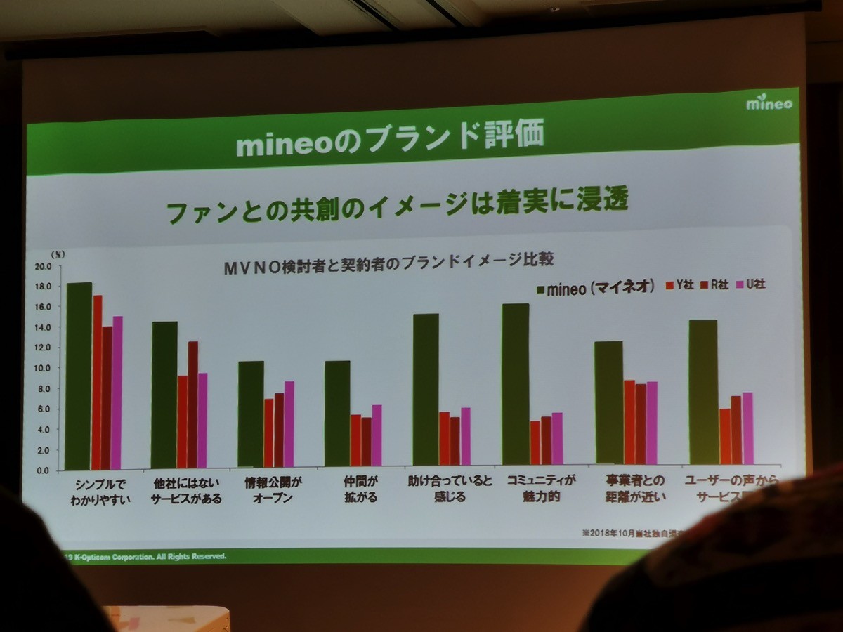 mineoのブランド評価