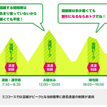 【mineo】混雑時間帯を200kbsに制限する「エココース」提供、月額最大450円割引