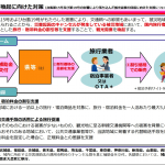 台風15号・19号の被災地で「ふっこう割」、1人1泊5,000円割引・観光地へのアクセス支援など