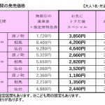 東京↔仙台の特急列車が4,640円など、常磐線全線運転再開記念でキャンペーン