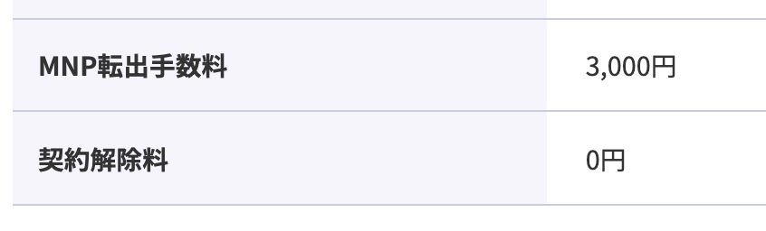 MNP転出は3,000円／契約解除は無料