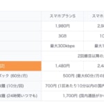 【UQ mobile】3,980円で月間20GB使える「スマホプランV」、家族割で最安3,480円から