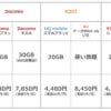日本通信、ahamo対抗で1,980円の「合理的20GBプラン（今は16GB）」を提供開始
