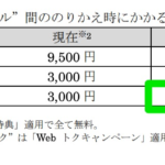 ソフトバンクとY!mobile、オンライン契約は事務手数料無料に。2021年春から