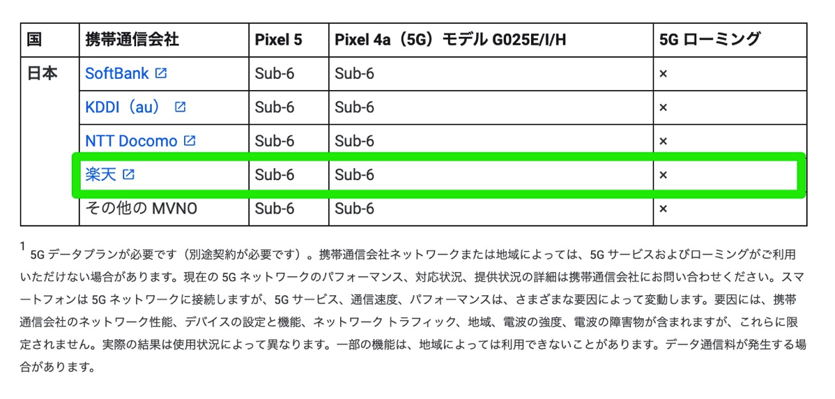 Pixel 5/4aの5G対応状況