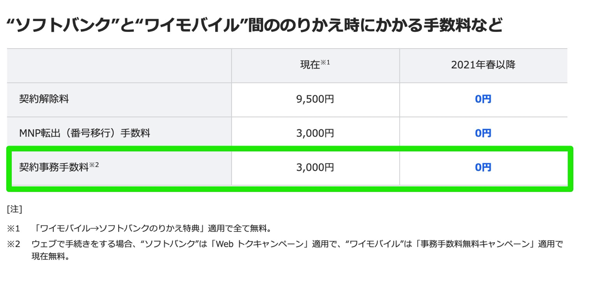 ソフトバンク↔Y!mobile