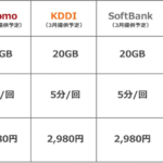 日本通信、20GBで税別1,980円の新料金プランを2月18日に提供