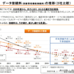 ahamoなど20GBプランは「MVNOを含めた市場に重大な影響」、総務省が接続料の値下げ要請