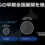 ソフトバンク、4G周波数で5Gサービス提供開始