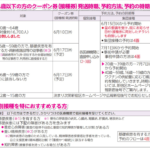 新宿区のワクチン接種予約サイト、予約開始日までログインできない仕様