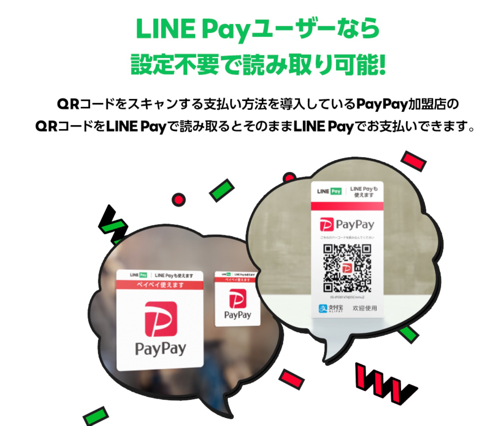 PayPay加盟店に設置されるQRコードを読み取りしてLINE Payで支払