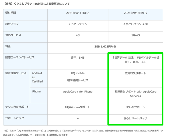 「くりこしプラン +5G」のサービス概要