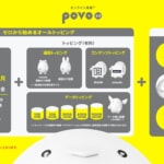 povo2.0で使える10GBプロモコードが届いた