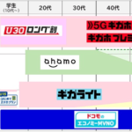 ドコモ、dポイントやdアカウントで連携する「エコノミーMVNO」の取り組み、ドコモショップで契約受付・サポートも