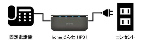 「homeでんわ」利用イメージ