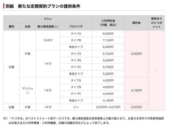 新プランの提供条件