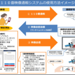 警察（110番）通報後に動画アップ可能に、全国で10月1日から試行運用