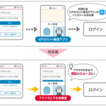 【ドコモ】「dアカウント設定アプリ」を使わずにパスワードレス認証、2023年2月に提供