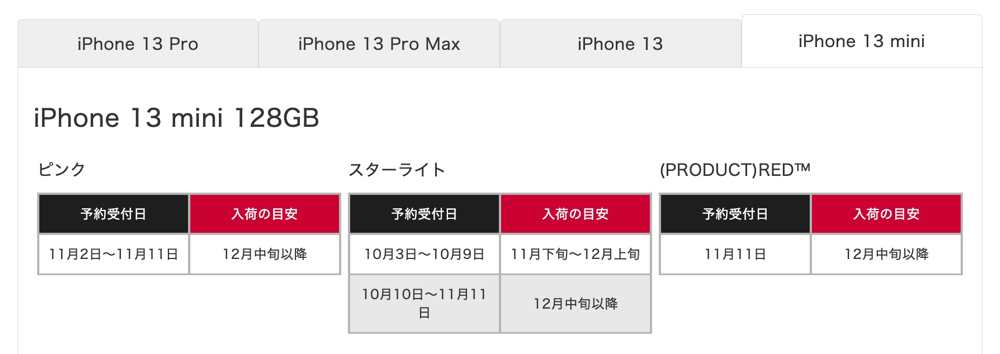 iPhone 13 mini（128GB）の入荷目安