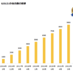 dカード GOLDの会員数が1,000万人突破