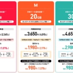 ワイモバイル「シンプル2」で新たな速度制限、制限時は最大128kbpsに