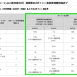 【ドコモ】eximo/irumo契約者向けdポイント増額を2023年12月分で終了、dカード GOLD契約者も1%還元になるケースあり