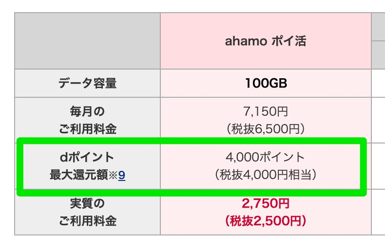 「ahamo ポイ活」の計算式（NTTドコモ）