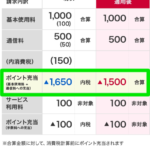 ドコモの「dポイント」、通信料金に使うと1,000ポイントが1,100円分として利用可