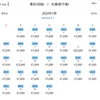 【AIRDO】7月〜9月が対象、全路線が片道6,900円のセール