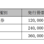 新宿区プレミアム付商品券、デジタル商品券は申込者全員当選、紙商品券は一部抽選に