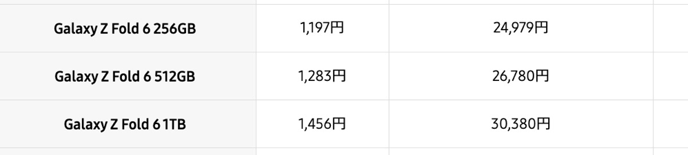 「Galaxy Care」の料金（月額料金、二年一括支払い時の料金）