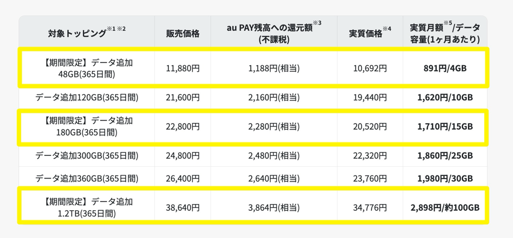 1年間トッピング デビュー割