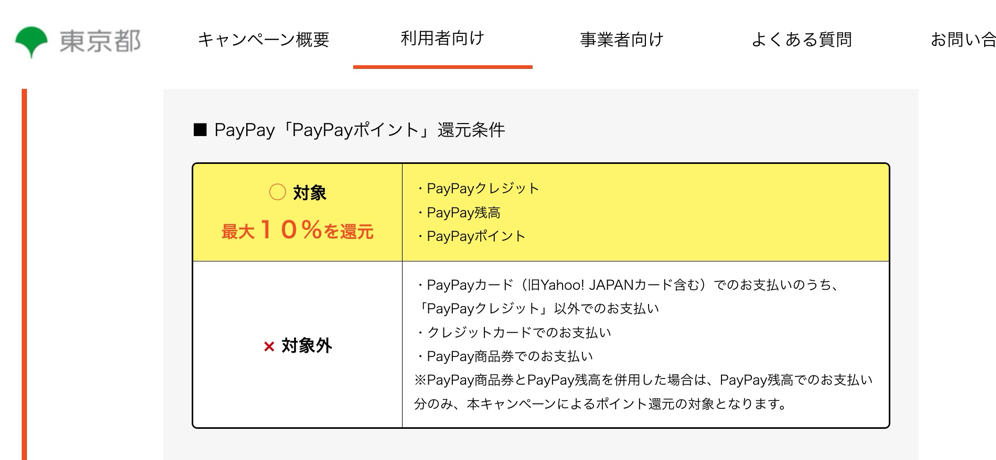 「PayPayポイント」の支払いも10%還元対象