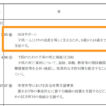 東京都の「018サポート」、2025年度の継続に向け予算請求