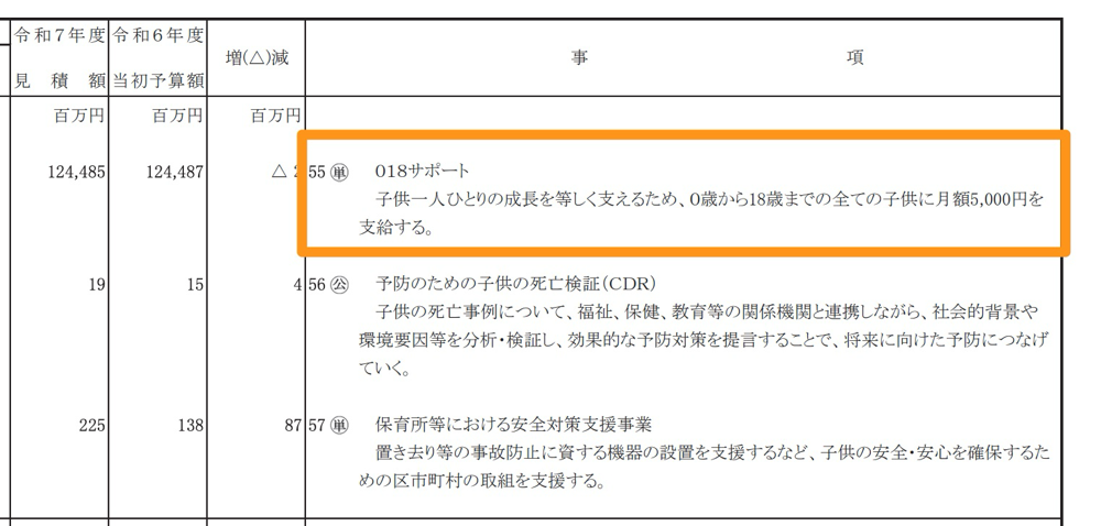 「TOKYO018サポート」、2025年度（令和7年度）も継続見込み