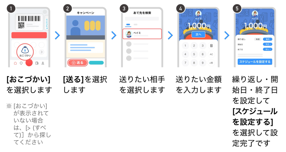 「おこづかいを送る」機能利用方法