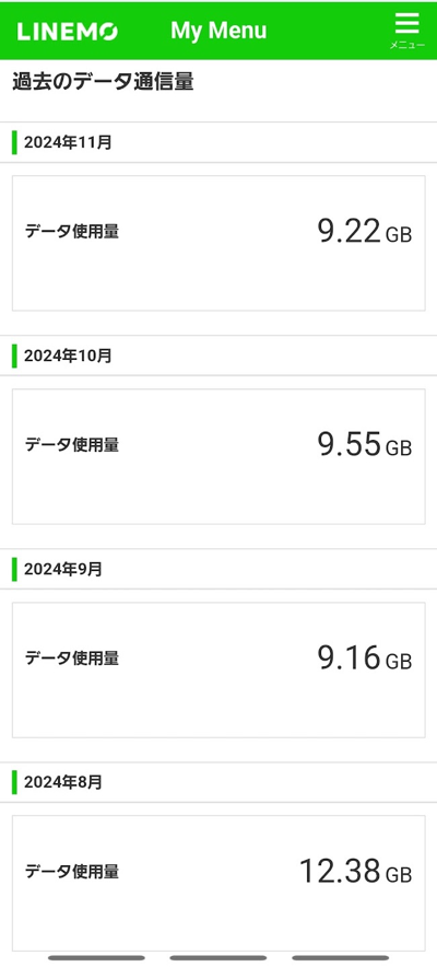 データ通信量はざっくり月間10GBぐらい