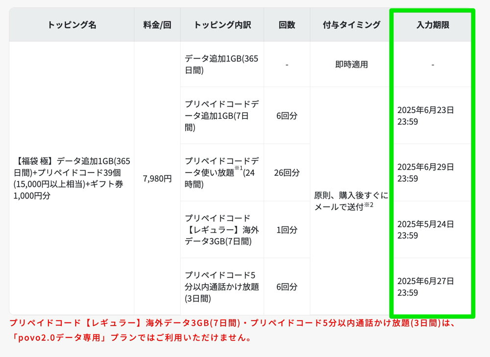 「福袋 極」のトッピング詳細