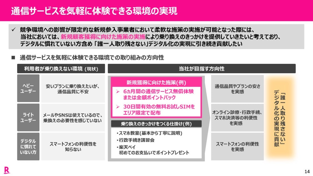 楽天モバイルの提出資料（2024年3月13日）