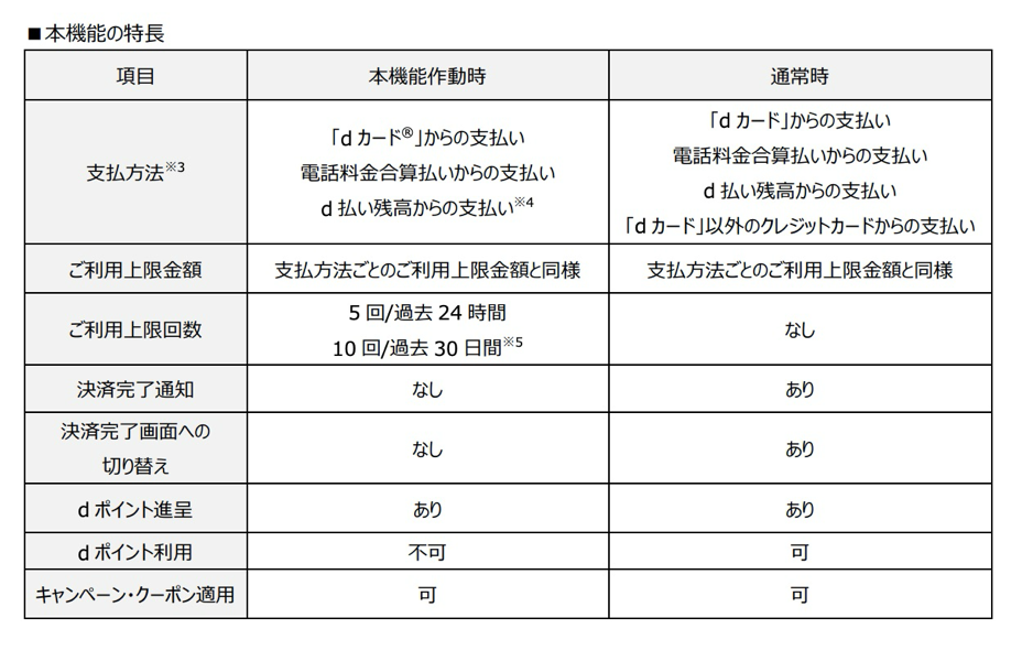 通常時との比較