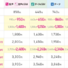 【IIJmio】5GBと10GBプランを値下げ、20GB以上のプランは+5GB増量