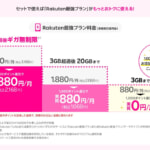 Rakuten最強プランと固定回線契約で毎月1,000pt還元「最強おうちプログラム」