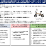 メルカリ、違法な電動バイクの出品・販売を禁止