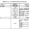 警察庁資料から見る 自転車の交通違反と販促案（26年4月から）