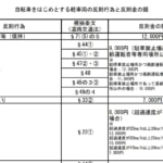 警察庁資料から見る 自転車の交通違反と販促案(26年4月から)