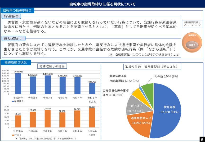 自転車の交通違反に対する交通反則通行制度の適用