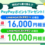 LINEMOベストプランVにMNP契約で16,000ポイント、LINEMOベストプランは10,000ポイント還元(終了日未定)